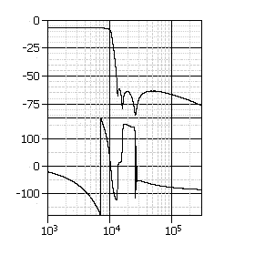 Elliptic lowpass filters