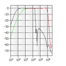 Laboratory preamplifier   FRA