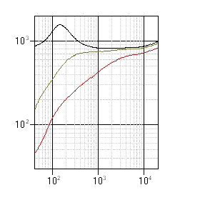 Acoustic measurement