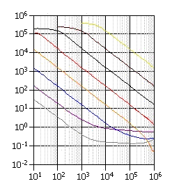 Inductor, capacitor, LCR