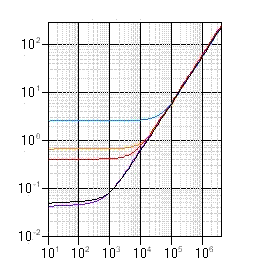 Inductance, reactance